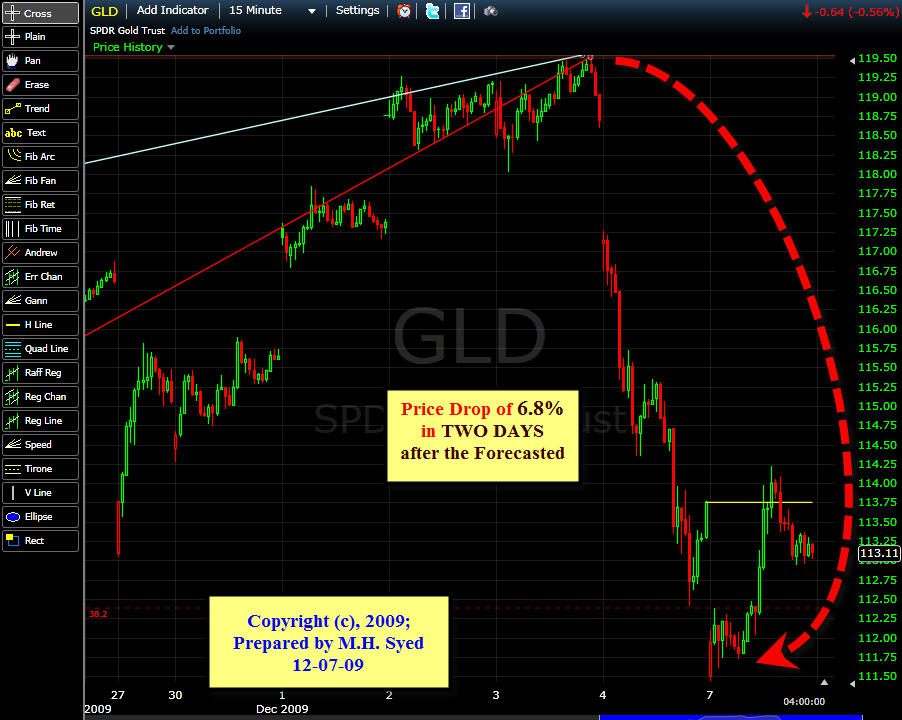 [Gold+Forecast+Follow+UP+2.jpg]