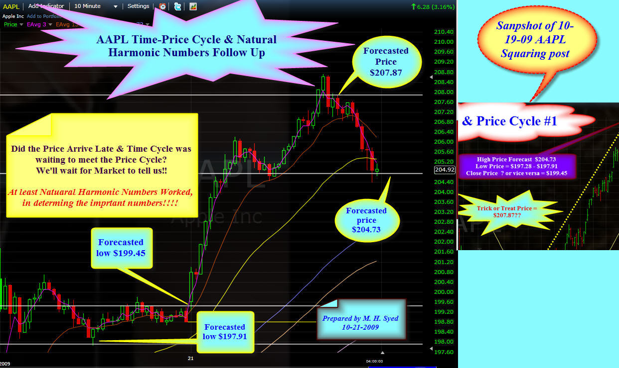 [AAPL+Squaring+2.jpg]
