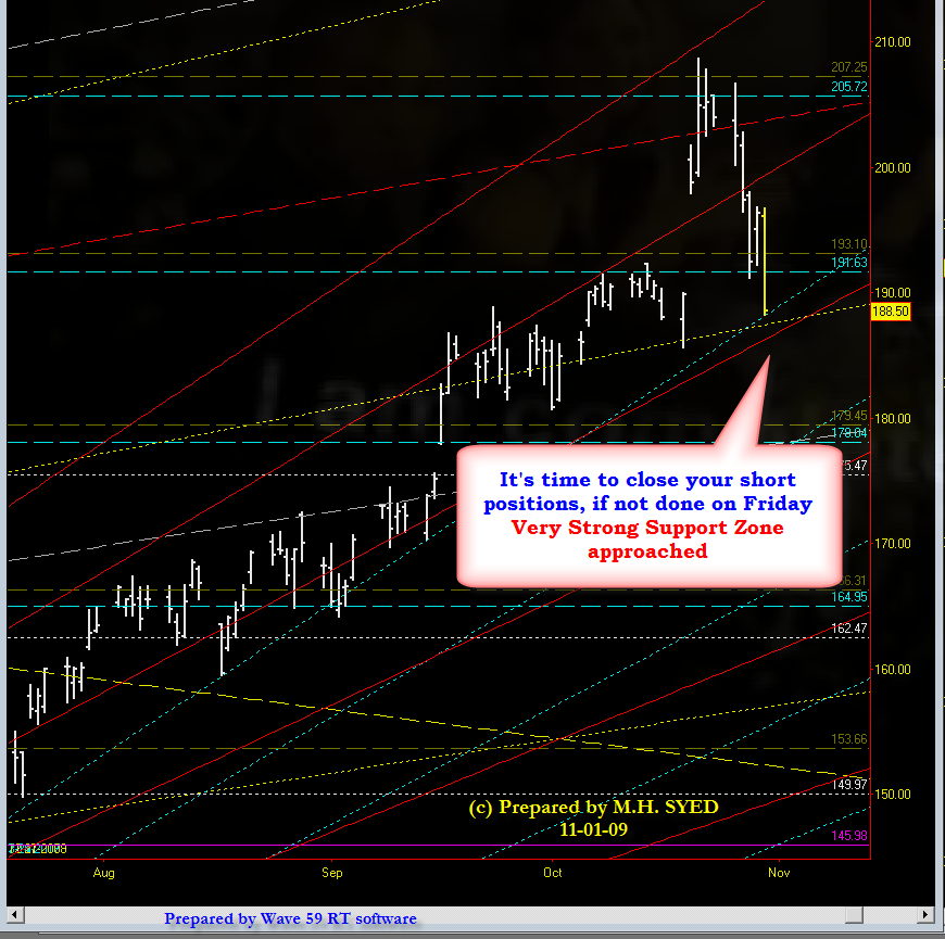 [AAPL+Squaring+5.png]