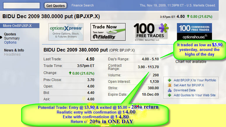 [BIDU+Ooption+Trade.jpg]