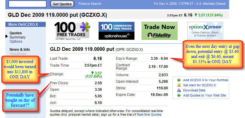 [GOLD+Forecast+Result+$+1+Conservative.jpg]