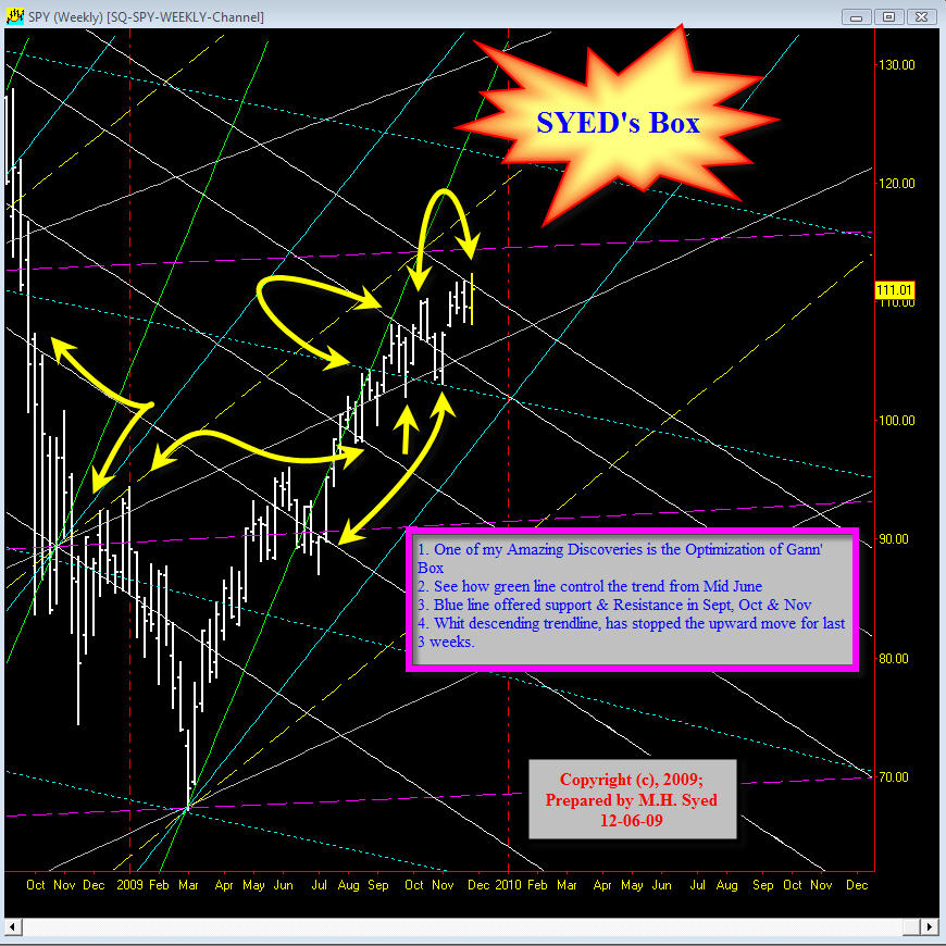 [Update+on+Weekly+SPY+Syed+Box+12-07.jpg]
