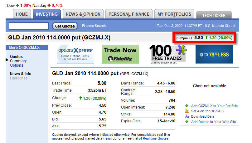 [GLD+Jan+2010+114+Put+12-8.jpg]