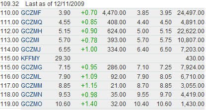 [GLd+Jan+2010+Put+option+chain.jpg]