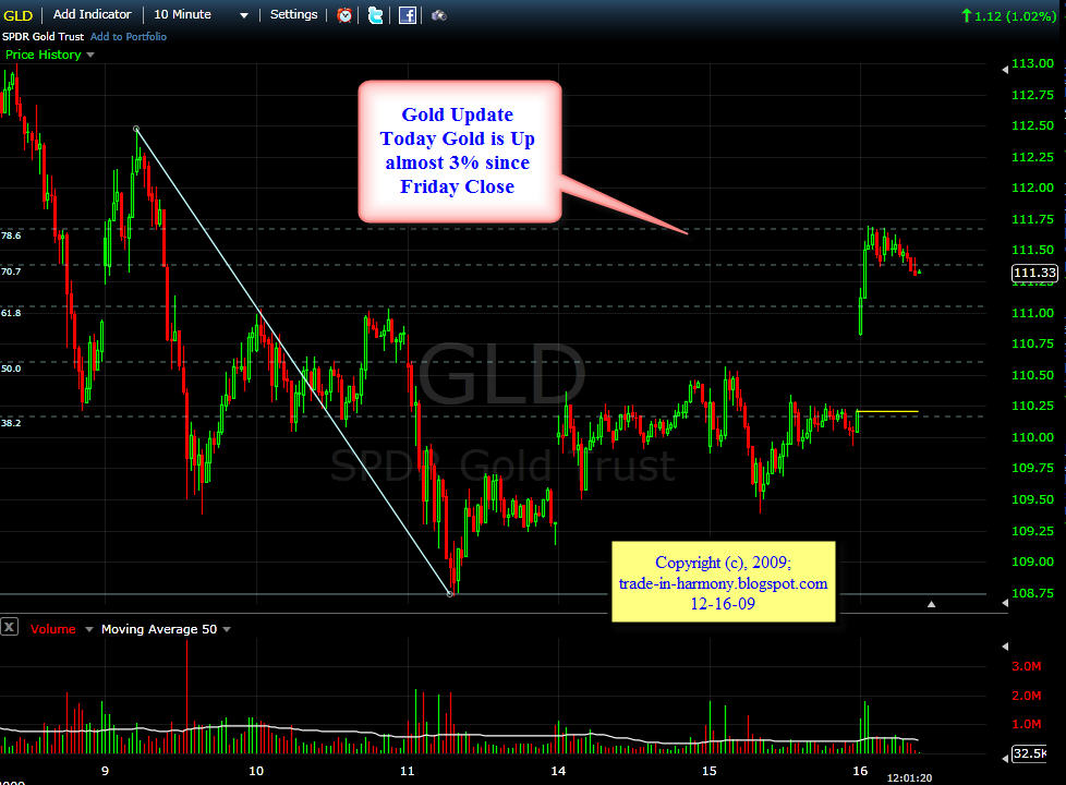 [GLD+Update+12-16.jpg]