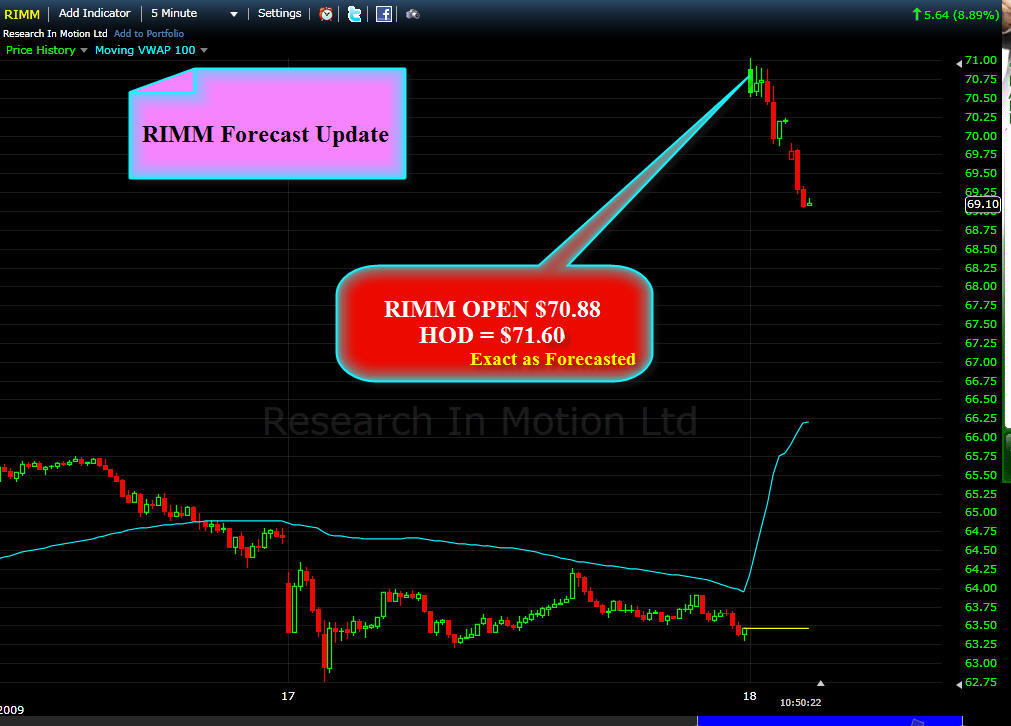 [RIMM+Forecast+Update.jpg]