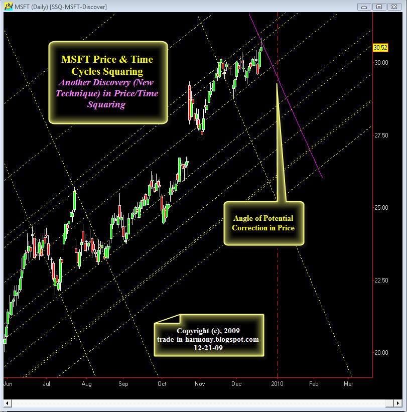 [SQ-MSFT-12-21.jpg]
