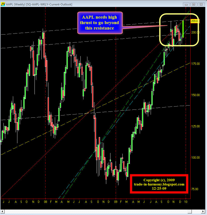 [AAPL+update-2+12-25.jpg]