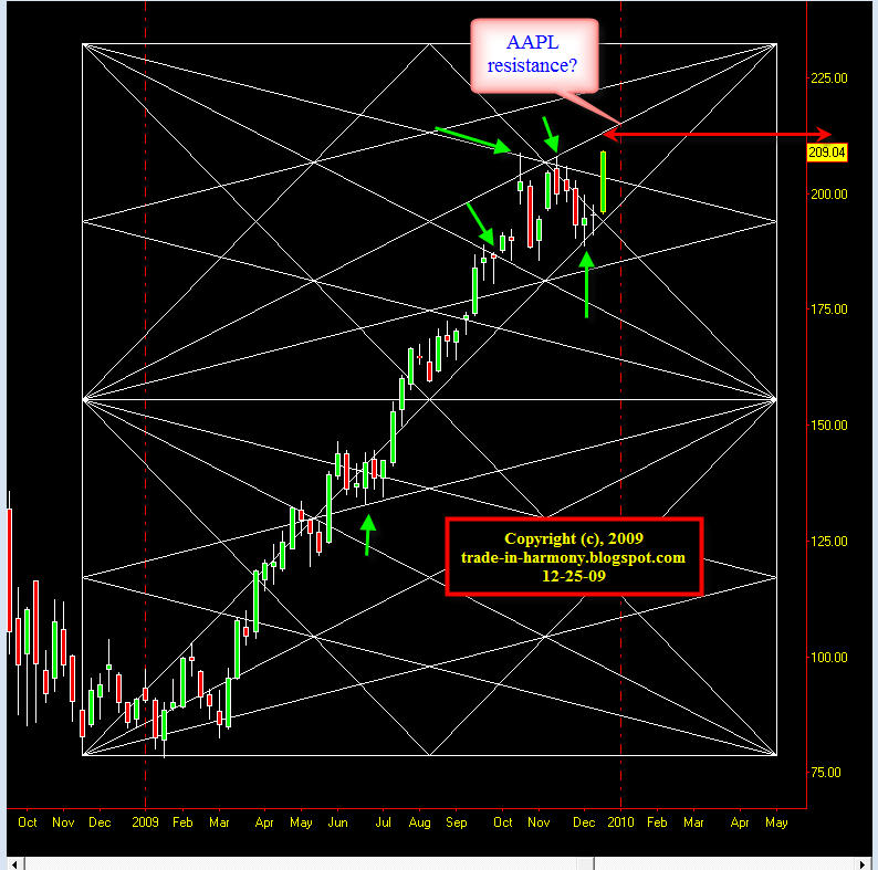 [AAPL+update+121-25.jpg]