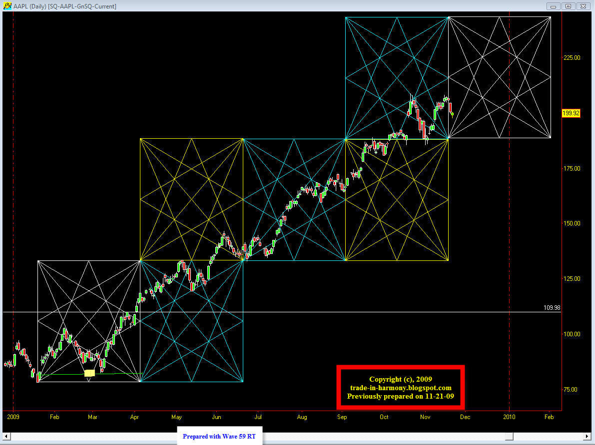 [AAPL+Squaring+with+GnSq.jpg]