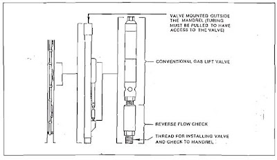 TIPOS DE VALVULAS DE GAS LIFT