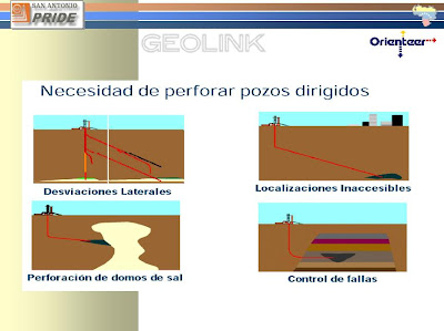 GEOLINK Y LA PERFORACION DIRECCIONAL