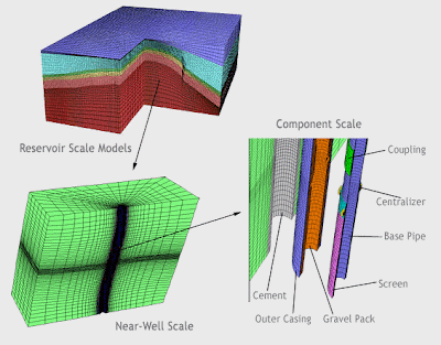 GEOMECANICA DEL PETROLEO