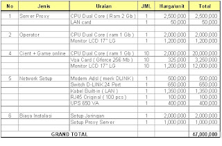 Price list Rencana anggaran warnet