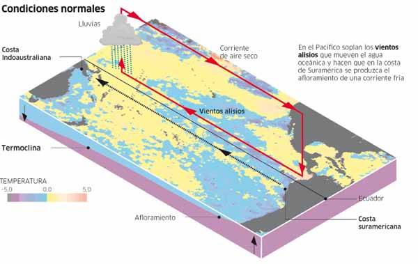 GAIA MISIONES: Efectos de la corriente del Niño en Misiones y en la región