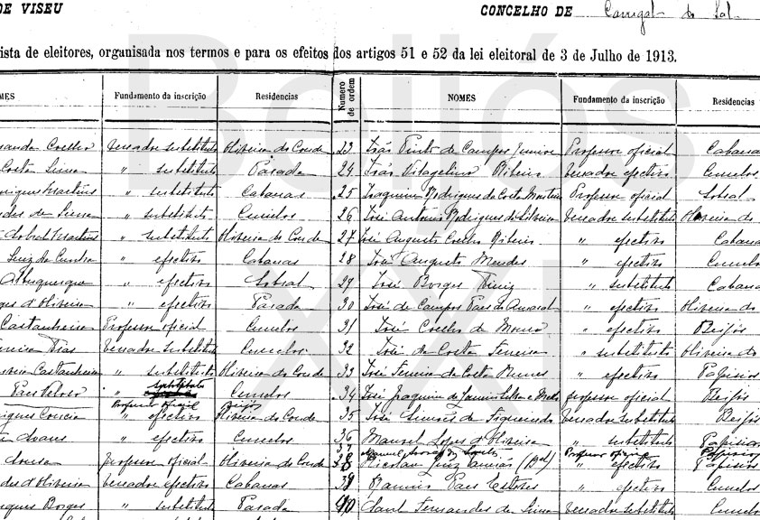 [eleitores1913.jpg]