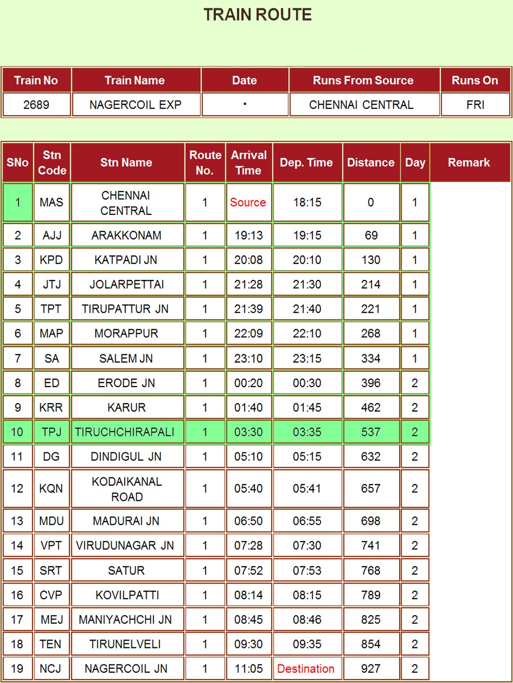 Train Names with Full Particulars Nagercoil Exp. 2689