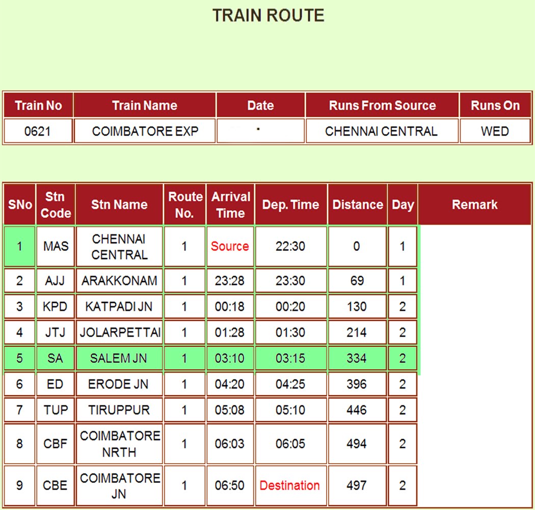 Train Names with Full Particulars Coimbatore Exp. 0621