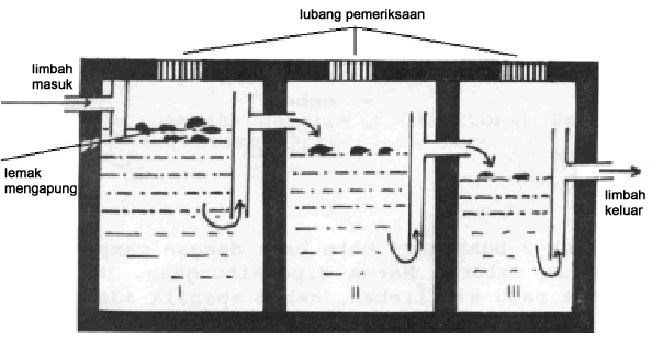 IKA-ALUMNI TEKNIK KIMIA UNIVERSITAS "45" MAKASSAR: TEKNOLOGI TEPAT GUNA