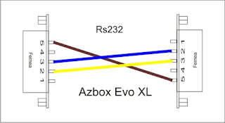 Esquemas: Como fazer o cabo Rs232
