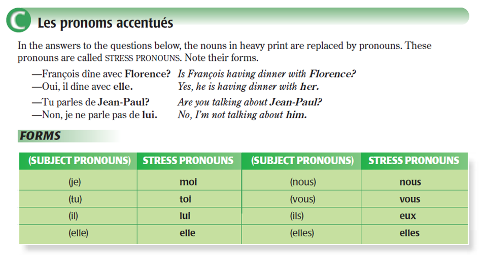 frenchieteach-stress-pronouns