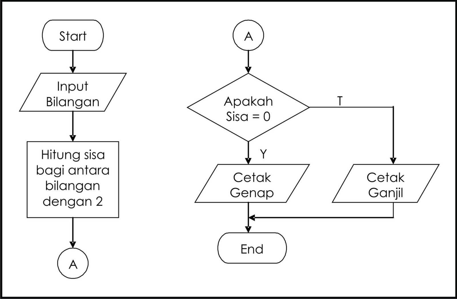 Ardyan Songong Ardyan Songong