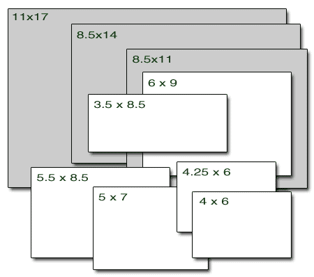 POSTCARDS EVERYWHERE: Postcard Sizes and Types