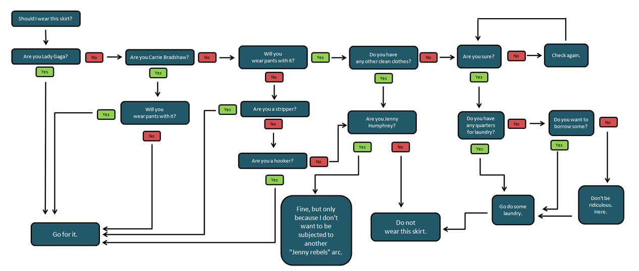 You Want Me To Wear What?: The One With the Flow Chart