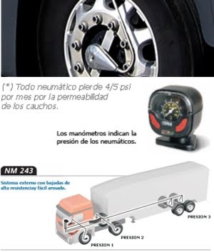 dispositivo que veo en las ruedas de algunos camiones portacoches