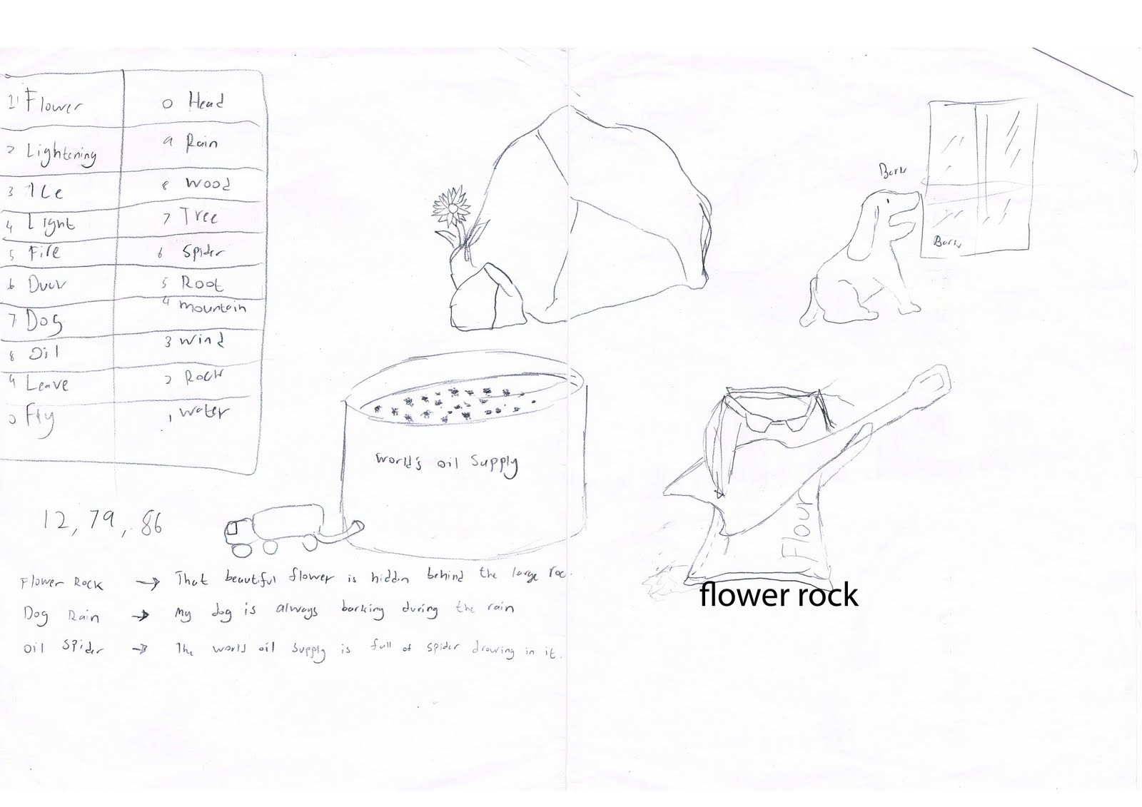 Student Creative Studies Blog Juxtaposition Lesson 5 1 