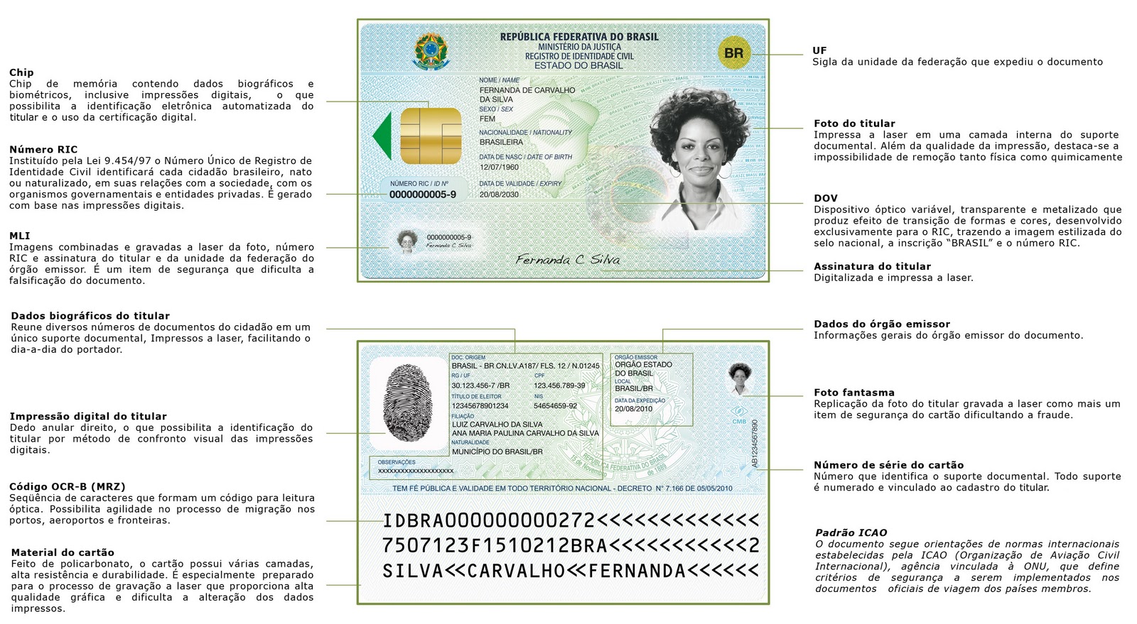 CCS 27ª AISP Santa Cruz/Paciência/Sepetiba RIC Novo Registro de Identidade Civil CCS 27ª AISP Santa Cruz/Paciência/Sepetiba RIC Novo Registro de Identidade Civil