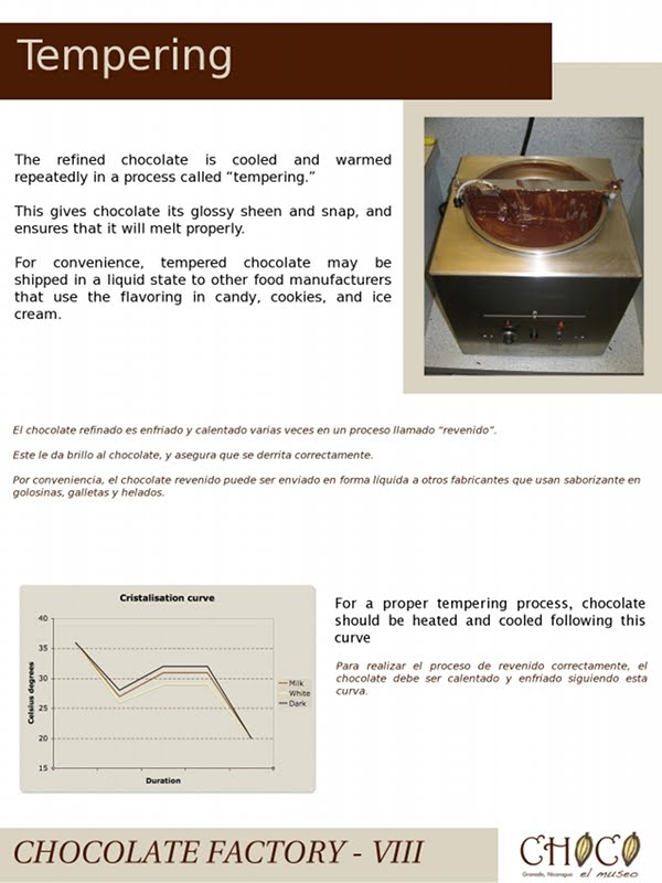Granada Nicaragua How to make chocolate The different steps