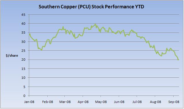 [pcu+2008+YTD.JPG]