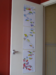 The colourful plan of my novel