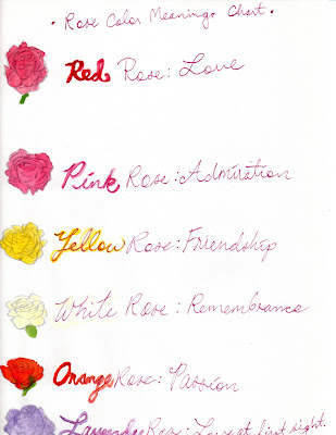 Rose Color Meanings Chart
