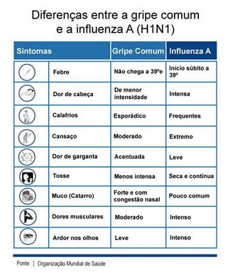 influenza a, h1n1, gripe suina
