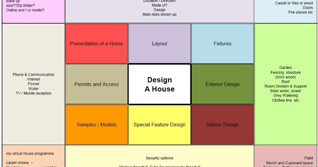 my passion project: My Lotus Diagram