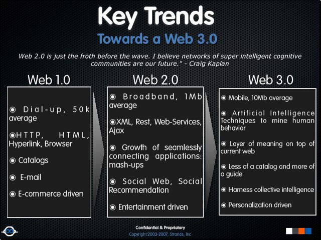 Ton web3. Web3. Веб 3.0. Web 2.0 и web 3.0 сравнение. Web 3.0 программы.