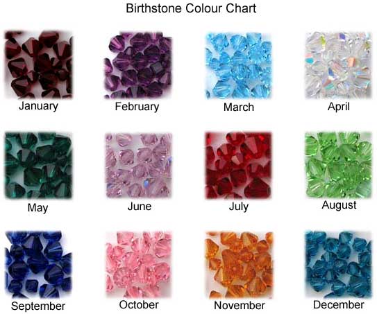 [birthstone+colour+chart.jpg]