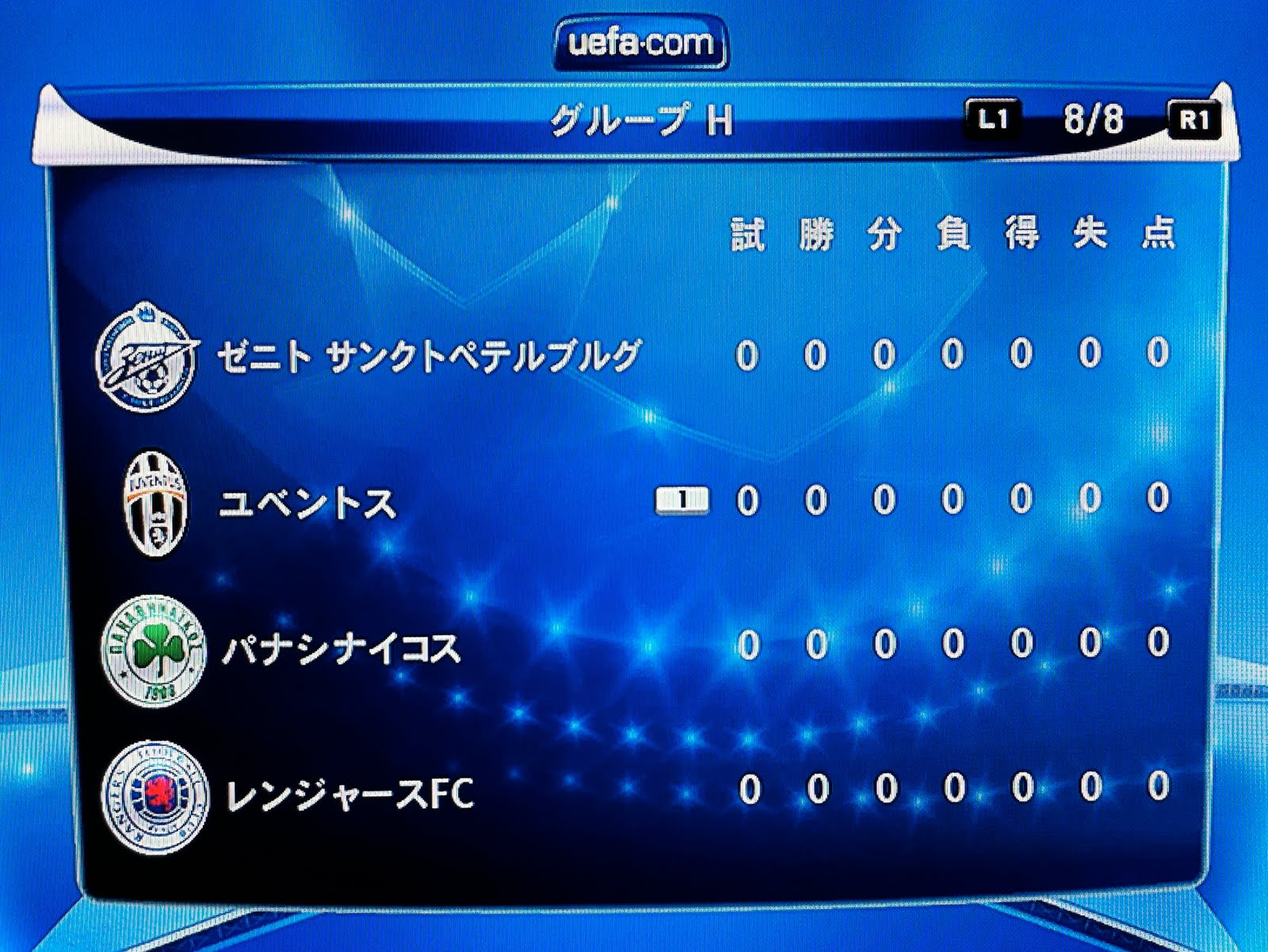 ほどほどのばしょ ウイイレ 11 12シーズン9月戦績