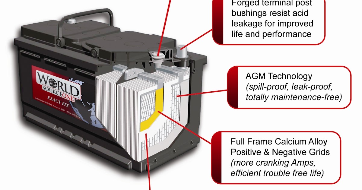 Car Battery Parts Diagram - 1964 Mustang Wiring Diagrams - Average Joe