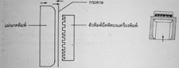 บทที่ 4 ระบบการพิมพ์