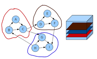 learning plus: 3D IC Design Partitioning with Power Consideration pt1