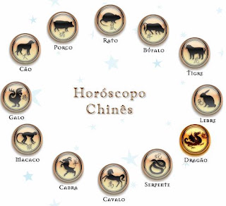 uma pouco de Min: Descubra seu signo no horóscopo chinês