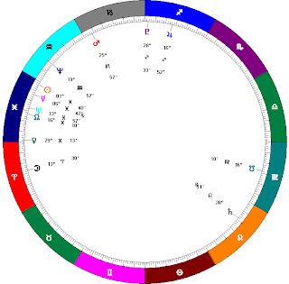 Eden & Savannah Mahoney's birth chart, no houses