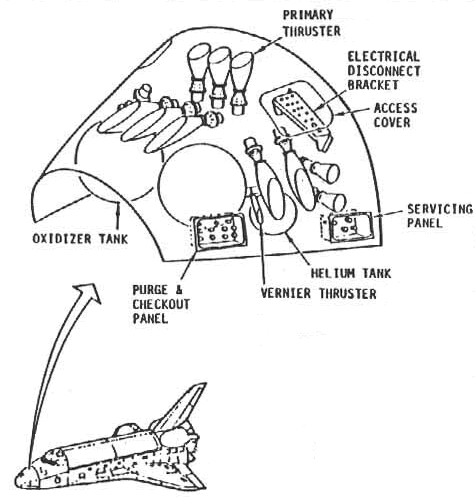 Apartment Interior Door Size