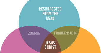 Jesus, Diagrama de Venn | FRENTE MAHOU