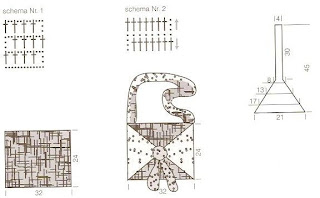 Ã–rgÃ¼ Modelleri