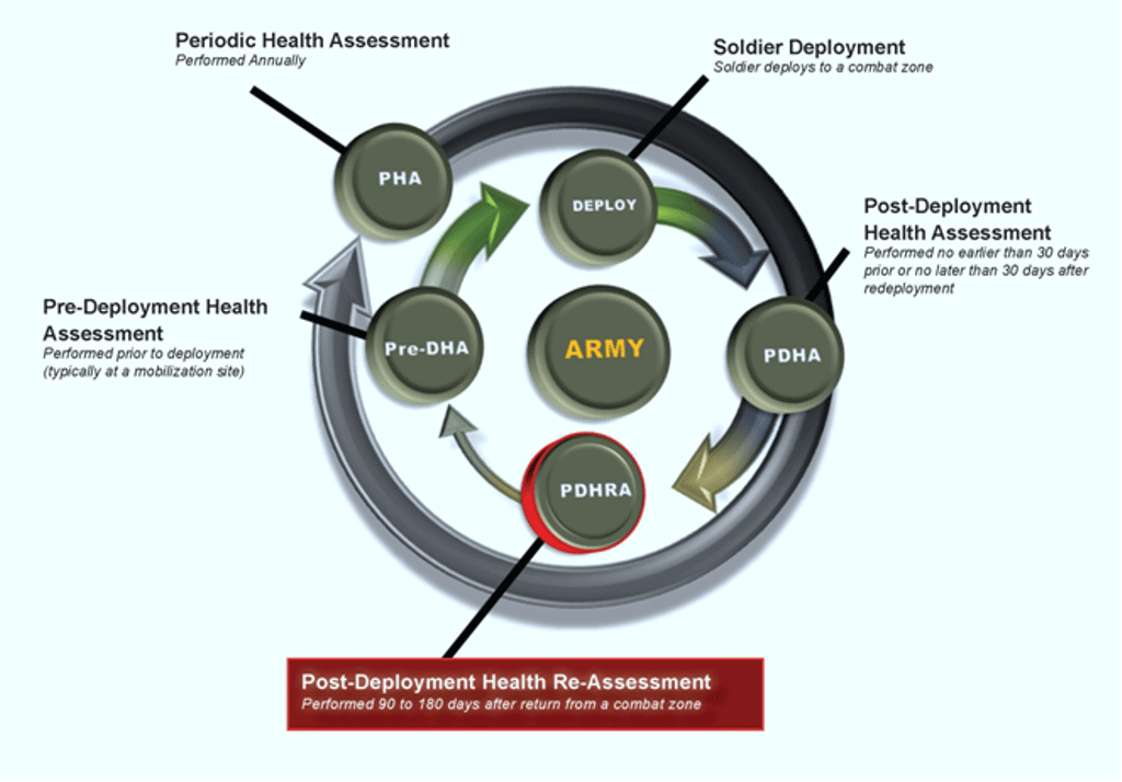 military cycle with spring wheel
