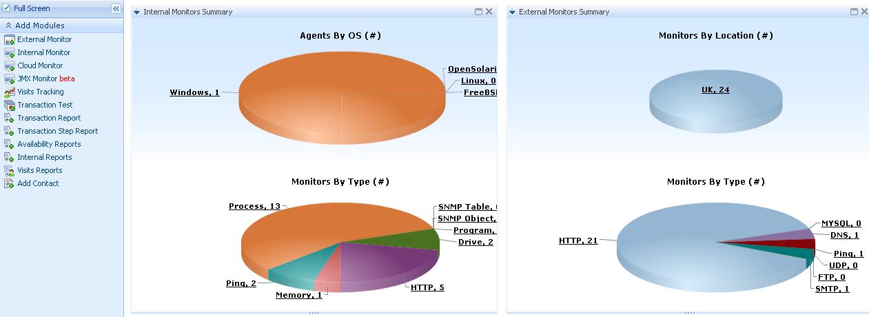 One-stop monitoring destination for IT and business users